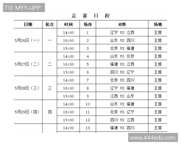 常规赛赛程分析与预测：探讨影响球队表现的关键因素