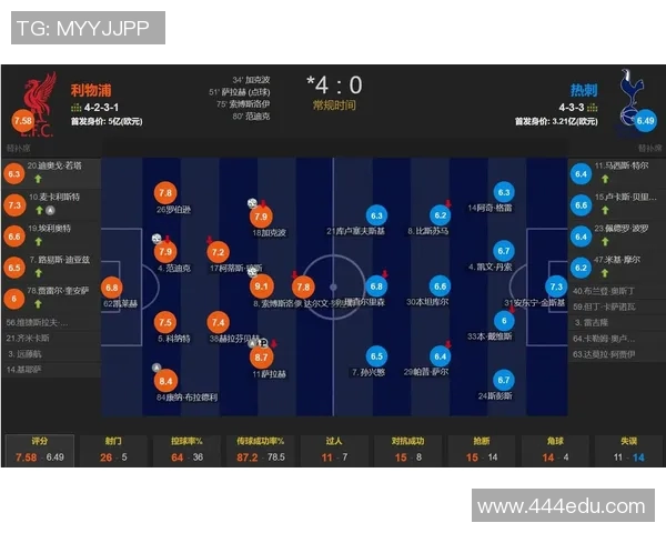 利物浦与热刺对决分析及竞彩推荐胜负预测 利物浦与热刺对决分析及竞彩推荐胜负预测